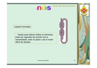 Tipos de Nós - Ivan 7d