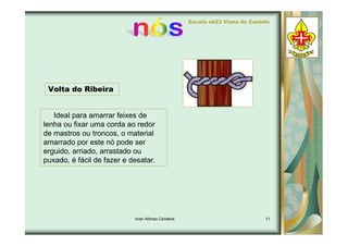 Tipos de Nós - Ivan 7d