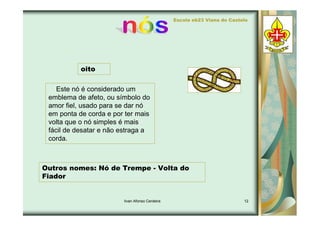 Tipos de Nós - Ivan 7d