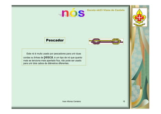 Tipos de Nós - Ivan 7d