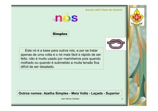 Tipos de Nós - Ivan 7d