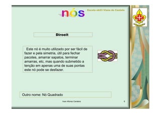 Tipos de Nós - Ivan 7d