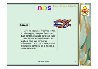 Tipos de Nós - Ivan 7d