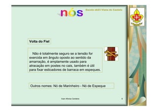 Tipos de Nós - Ivan 7d