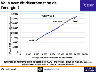 www.jancovici.com
Vous avez dit décarbonation de
l’énergie ?
Energie consommée (en abscisse) et CO2 (ordonnée) pour le monde. Données
primaires World Bank pour le PIB et BP stat pour l'énergie
1965
2020
 