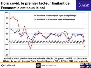 www.jancovici.com
Hors covid, le premier facteur limitant de
l’économie est sous le sol
Variation de la production annuelle de pétrole (rouge) et du PIB par personne
(bleu). Jancovici ; données World Bank 2020 pour le PIB et BP Stat 2020 pour le pétrole
 