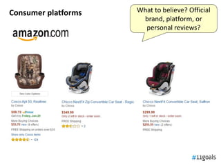 Consumer platforms What to believe? Official
brand, platform, or
personal reviews?
 