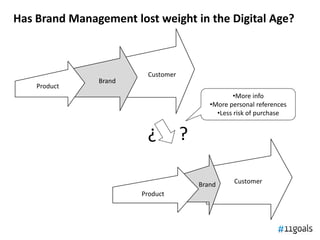 Brand Management, how valuable in the Digital Age?
