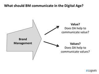 What should BM communicate in the Digital Age?
Brand
Management
Value?
Does DA help to
communicate value?
Values?
Does DA ...