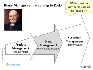 Brand Management according to Kotler
Watch video
Product
Management
(create value)
Brand
Management
(communicate value)
Cu...