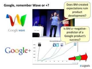 Google, remember Wave or +? Does BM-created
expectations ruin
product
development?
Is BM a –negative-
predictor of a
Googl...