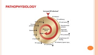 PATHOPHYSIOLOGY
 