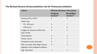 The Revised Geneva clinical prediction rule for Pulmonary embolism
 