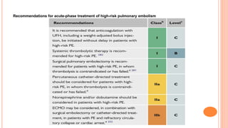 Recommendations for acute-phase treatment of high-risk pulmonary embolism
 