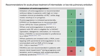 Recommendations for acute-phase treatment of intermediate- or low-risk pulmonary embolism
 