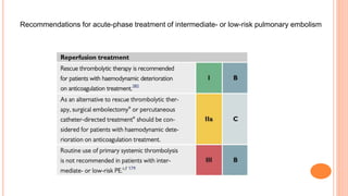 Recommendations for acute-phase treatment of intermediate- or low-risk pulmonary embolism
 