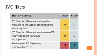 IVC filters
 