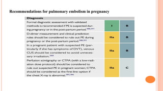 Recommendations for pulmonary embolism in pregnancy
 
