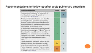 Recommendations for follow-up after acute pulmonary embolism
 