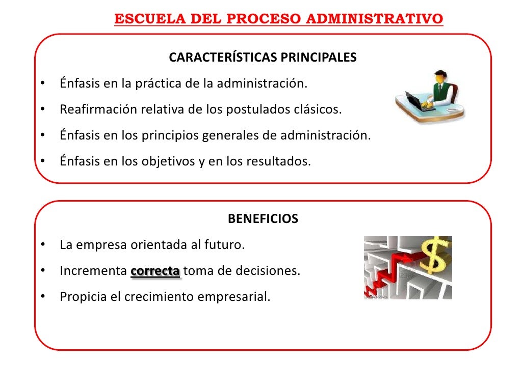 Escuela Proceso Administrativo