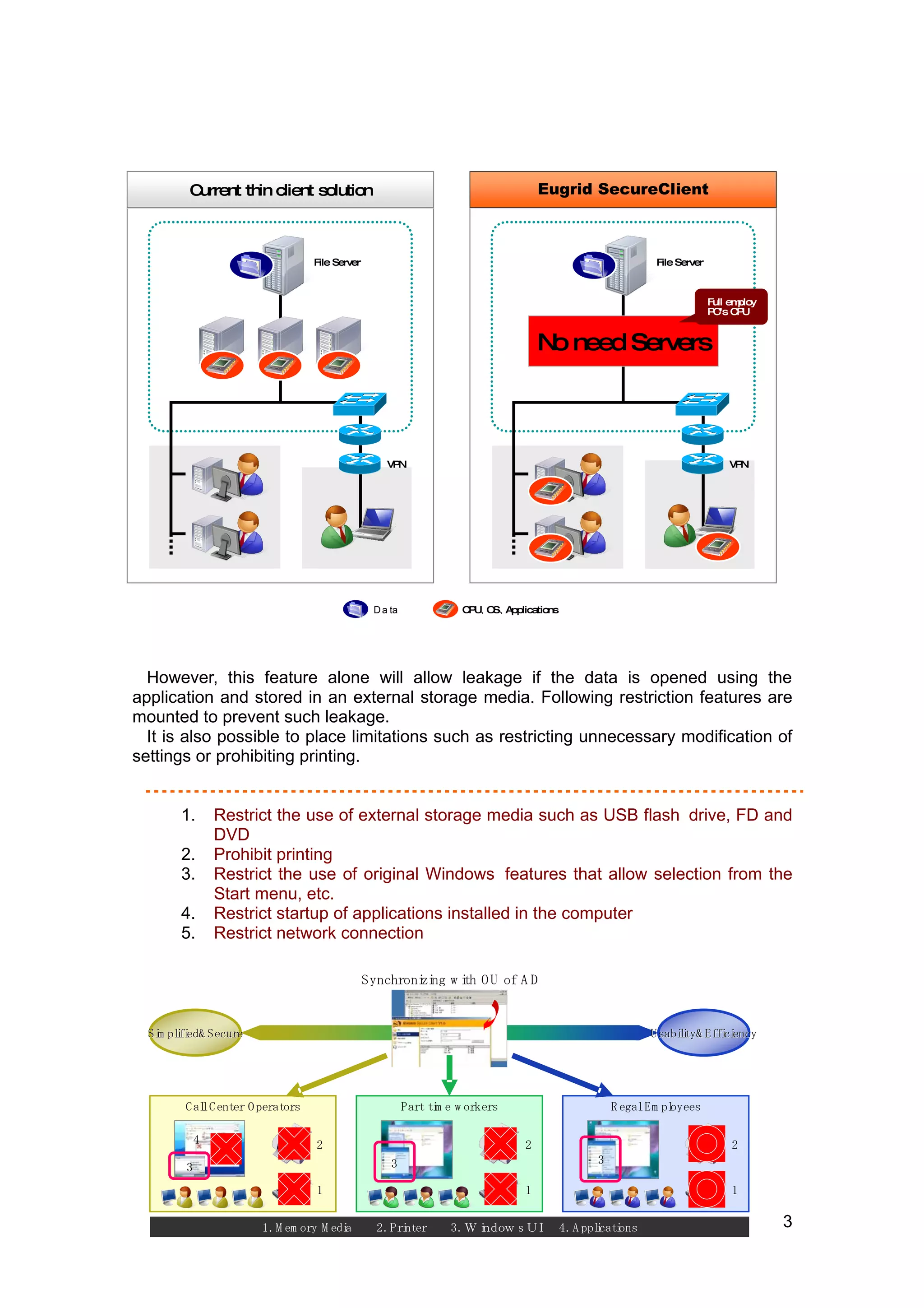 Current thin client solution                                            Eugrid SecureClient



                               File Server                                                        File Server



                                                                                                                Full employ
                                                                                                                P ’s C U
                                                                                                                 C     P


                                                                                N need Servers
                                                                                 o



                                                VPN                                                                 VPN




                                              Ｄ ｔ
                                               ａａ                P 、 S、 pplications
                                                                CU O A




  However, this feature alone will allow leakage if the data is opened using the
application and stored in an external storage media. Following restriction features are
mounted to prevent such leakage.
  It is also possible to place limitations such as restricting unnecessary modification of
settings or prohibiting printing.


      1.       Restrict the use of external storage media such as USB flash drive, FD and
               DVD
      2.       Prohibit printing
      3.       Restrict the use of original Windows features that allow selection from the
               Start menu, etc.
      4.       Restrict startup of applications installed in the computer
      5.       Restrict network connection

                                             Synchroni ng w i O U of A D
                                                     zi     th


  Si plfi Secure
   m i ed&                                                                                       Usabii Effi ency
                                                                                                      lty& ci




       Cal Center O perators
         l                                           Part ti e w orkers
                                                           m                              R egal Em pl
                                                                                                     oyees

           4                   2                                            2                                        2
                                                 3                                    3
       3
                               1                                            1                                        1


                     1.M em ory M edi
                                    a          2. Pri
                                                    nter      3. Ｗｉｄ ｗｓＵ
                                                                  ｎｏ    Ｉ 4. A pplcati
                                                                                 i ons                                        3
 