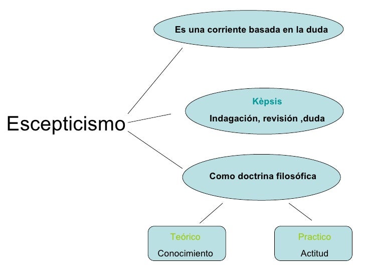 Teoria esceptica_teoria_online