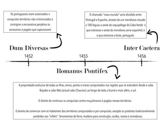 Os portugueses eram autorizados a
conquistar territórios não cristianizados e
consignar a escravatura perpétua os
sarracenos e pagãos que capturassem
Dum Diversas
A propriedade exclusiva de todas as ilhas, terras, portos e mares conquistados nas regiões que se estendem desde o cabo
Bojador e cabo Não (actual cabo Chaunar), ao longo de toda a Guiné e mais além, a sul.
O direito de continuar as conquistas contra muçulmanos e pagãos nesses territórios.
O direito de comerciar com os habitantes dos territórios conquistados e por conquistar, excepto os produtos tradicionalmente
proibidos aos "inﬁéis": ferramentas de ferro, madeira para construção, cordas, navios e armaduras.
Romanus Pontifex
O chamado "novo mundo" seria dividido entre
Portugal e Espanha, através de um meridiano situado
a 100 léguas a oeste do arquipélago do Cabo Verde: o
que estivesse a oeste do meridiano seria espanhol, e
o que estivesse a leste, português.
Inter Caetera
1452 1455 1456
 