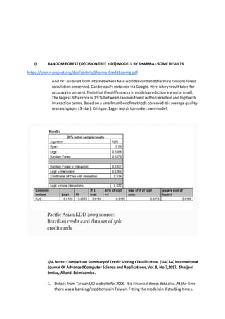 I) RANDOM FOREST (DECISIONTREE = DT) MODELS BY SHARMA - SOME RESULTS
https://cran.r-project.org/doc/contrib/Sharma-CreditScoring.pdf
AndPPT-slidesetfrominternetwhere Mile worldrecordandSharma’srandomforest
calculationpresented.Canbe easilyobtainedviaGoogle.Here iskeyresulttable for
accuracy in percent.Note thatthe differencesinmodelspredictionare quite small.
The largestdifferenceis0,9 % betweenrandomforestwithinteractionandlogitwith
interactionterms.Basedona small numberof methodsobserveditisaverage quality
researchpaper(3-star).Critique:Eagerwordstomarketownmodel.
J) A betterComparison Summary of CreditScoring Classification.(IJACSA) International
Journal Of AdvancedComputer Science and Applications,Vol.8, No.7,2017. Sharjeel
Imtiaz, AllanJ. Brimicombe.
1. Data is fromTaiwanUCI website for2006. It isfinancial stressdataalso.Atthe time
there wasa banking/creditcrisisinTaiwan.Fittingthe modelsindisturbingtimes.
 