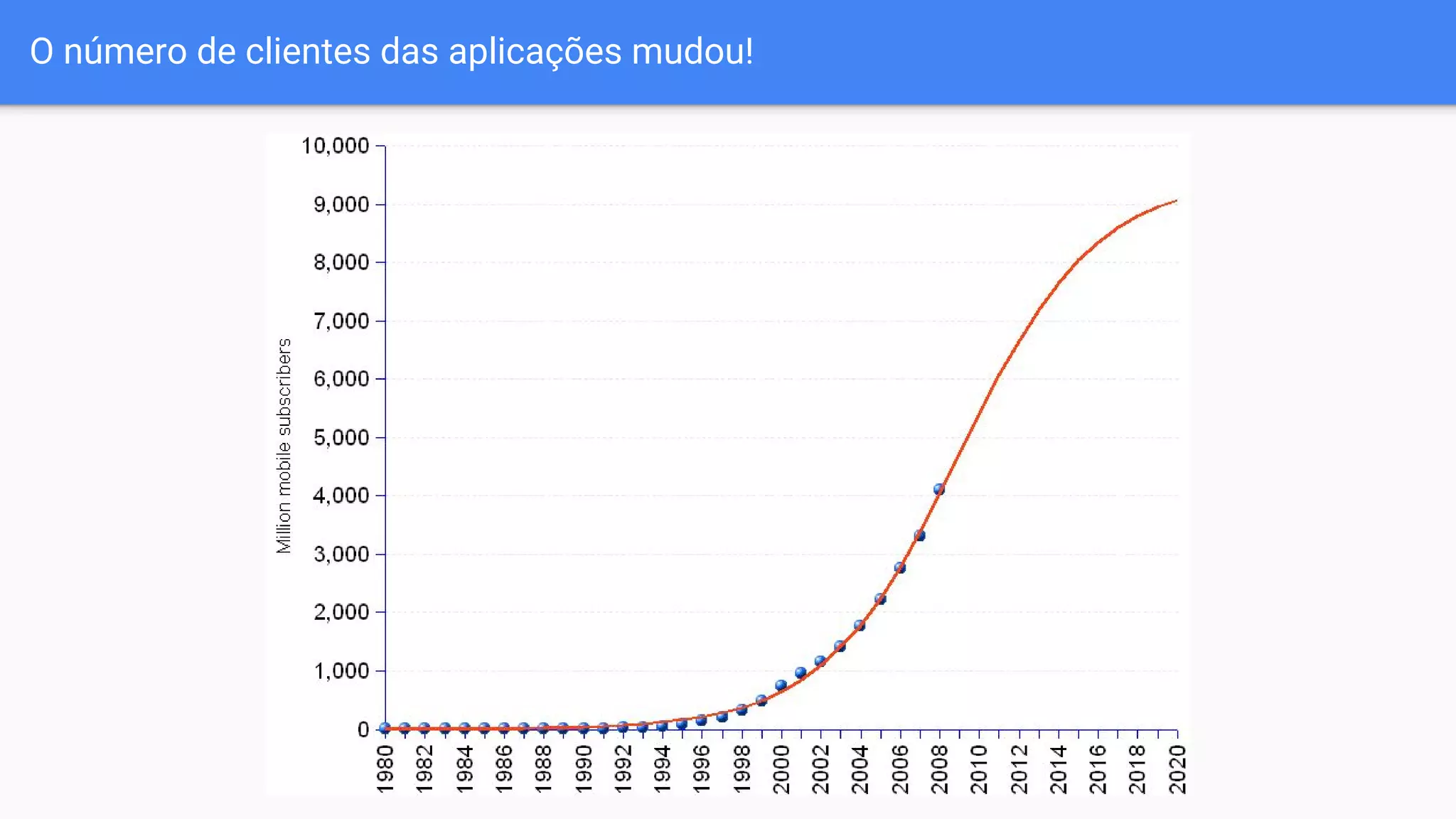 O número de clientes das aplicações mudou!
 