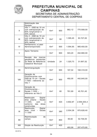 PREFEITURA M U NICIPAL DE
CAMPINAS
SECRETARIA DE ADMINISTRAÇÃO

DEPARTAMENTO CENTRAL DE COMPRAS

II

III

IV
V

VI

VII

VIII

IX

X

XI

XII
XIII

Mobilização das
Equipes
Vôo 1 – GSD de 10 cm
com sobreposição de
60% longitudinal e
30% lateral.
Vôo 2 – GSD de 10 cm
com sobreposição de
80% longitudinal e
40% lateral.
Perfilamento a Laser
Aerotransportado

Geração de
Ortofotocartas com
GSD de 10 cm – Escala
1:1000 – referente ao
Vôo 1
Geração de
Ortofotocartas –
Escala 1:1000 –
referente ao Vôo 2
Restituição
Digital
área urbana - Escala
1:1.000,
com
o
contorno das áreas
construídas
Restituição
Digital
área rural - Escala
1:1.000
Reambulação
campo

83.727,00

900

1.094,95

985.455,00

900

503,20

452.880,00

Unidade

24

1.320,73

31.697,52

900

187,02

168.318,00

Km²

900

492,05

442.845,00

Km²

Aerotriangulação

1.395,45

Km²

Revisão dos marcos
geodésicos existentes
da Rede de Referência
Cadastral Municipal

775.908,00

Km²

Apoio Terrestre

862,12

60

761,69

45.701,40

Km²

420

4.902,87

2.059.205,4
0

Km²

380

2.554,28

970.626,40

Km²

800

65,92

52.736,00

Km²

420

493,99

207.475,80

Km²

900

Km²

60

Km²

de

Edição da Restituição

CO 07/13

54

 