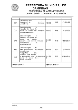 PREFEITURA M U NICIPAL DE
CAMPINAS
SECRETARIA DE ADMINISTRAÇÃO

DEPARTAMENTO CENTRAL DE COMPRAS

XIV

XV

XVI

XVII

XVIII

Geração do eixo
(segmento) de
Logradouro
Geocodificação
e
inserção da chave de
banco de dados das
quadras existentes

1,89

75.600,00

17.000

1,98

33.660,00

312.00
0

1,46

455.520,00

1,23

49.200,00

1,97

614.640,00

Unidade

40.000

Quadras

Geocodificação
e
inserção da chave de
banco
de
dados
existente dos Imóveis Imóveis
(construídos
e
terrenos livres)

Geocodificação
do
eixo (segmentos) de Unidade
40.000
Logradouros
Fotografias
das
fachadas dos imóveis
e vinculação com a Construçã 312.00
chave do banco de o
0
dados existente

VALOR GLOBAL

R$7. 6 2 5 . 1 9 5 , 5 2

CO 07/13

55

 