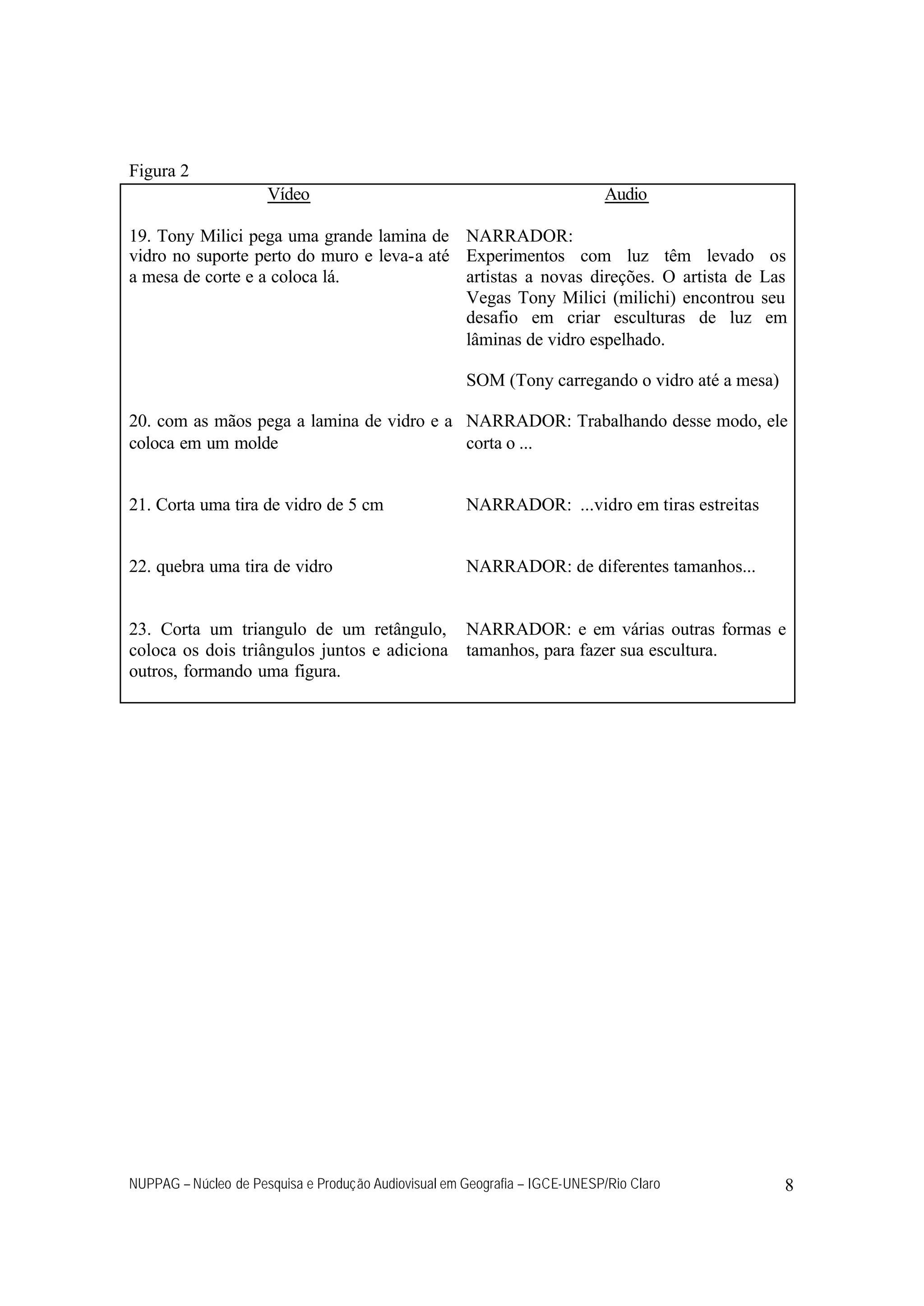 NUPPAG – Núcleo de Pesquisa e Produção Audiovisual em Geografia – IGCE-UNESP/Rio Claro 8
Figura 2
Vídeo
19. Tony Milici pega uma grande lamina de
vidro no suporte perto do muro e leva-a até
a mesa de corte e a coloca lá.
20. com as mãos pega a lamina de vidro e a
coloca em um molde
21. Corta uma tira de vidro de 5 cm
22. quebra uma tira de vidro
23. Corta um triangulo de um retângulo,
coloca os dois triângulos juntos e adiciona
outros, formando uma figura.
Audio
NARRADOR:
Experimentos com luz têm levado os
artistas a novas direções. O artista de Las
Vegas Tony Milici (milichi) encontrou seu
desafio em criar esculturas de luz em
lâminas de vidro espelhado.
SOM (Tony carregando o vidro até a mesa)
NARRADOR: Trabalhando desse modo, ele
corta o ...
NARRADOR: ...vidro em tiras estreitas
NARRADOR: de diferentes tamanhos...
NARRADOR: e em várias outras formas e
tamanhos, para fazer sua escultura.
 