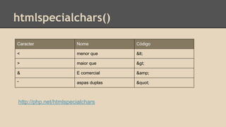 htmlspecialchars() 
Caracter Nome Código 
< menor que < 
> maior que > 
& E comercial &amp; 
“ aspas duplas " 
http://php.net/htmlspecialchars 
 