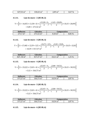 427,54 m³ 430,43 m³ 2,89 m³ 0,67 %
4.1.11. Laje do muro - 2 (BC-BL.2)
V = [(1 ∗ 16,05)+ (1,58 ∗ 3) + (
15,28 ∗ 2
2
) + (
1,43 ∗ 20,09
2
) + (0,15 ∗ 20,09)]
∗ 5,08 = 271,52 m³
Software Cálculos Comparativo
271,7 m³ 271,52 m³ 0,18 m³ 0,06 %
4.1.12. Laje do muro - 3 (BC-BL.3)
V = [(1 ∗ 17,48) + (2,59 ∗ 3,5) + (
16,71 ∗ 2,5
2
) + (
2,44 ∗ 22,8
2
) + (0,15 ∗ 22,8)]
∗ 10,39 = 817,37 m³
Software Cálculos Comparativo
827, 58 m³ 817,37 m³ 10,21 m³ 1,25 %
4.1.13. Laje do muro - 4 (BC-BL.4)
V = [(1 ∗ 23,22)+ (3,03 ∗ 4) + (
22,45 ∗ 3
2
) + (
2,88 ∗ 30,52
2
) + (0,15 ∗ 30,52)]
∗ 3,12 = 366,73 m³
Software Cálculos Comparativo
377,27 m³ 366,73 m³ 10,54 m³ 2,87 %
4.1.14. Laje do muro - 5 (BC-BL.5)
V = [(1 ∗ 23,22)+ (3,03 ∗ 4) + (
22,45 ∗ 3
2
) + (
2,88 ∗ 30,52
2
) + (0,15 ∗ 30,52)]
∗ 3,12 = 366,73 m³
Software Cálculos Comparativo
377,27 m³ 366,73 m³ 10,54 m³ 2,87 %
4.1.15. Laje do muro - 6 (BC-BL.6)
 