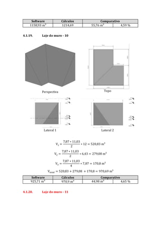 Software Cálculos Comparativo
1158,93 m³ 1214,69 55,76 m³ 4,59 %
4.1.19. Laje do muro - 10
Perspectiva Topo
Lateral 1 Lateral 2
V1 =
7,87 ∗ 11,03
2
∗ 12 = 520,83 m³
V2 =
7,87 ∗ 11,03
2
∗ 6,43 = 279,08 m³
V3 =
7,87 ∗ 11,03
4
∗ 7,87 = 170,8 m³
Vtotal = 520,83 + 279,08 + 170,8 = 970,69 m³
Software Cálculos Comparativo
925,71 m³ 970,9 m³ 44,98 m³ 4,65 %
4.1.20. Laje do muro - 11
 