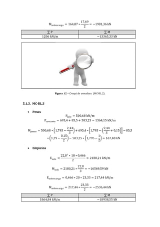 Msobrecarga = 164,87 ∗
17,69
2
= −1981,36 kN
∑ P ∑ M
1206 kN/m −13365,33 kN
Figura 12 – Croqui de armadura (MC-BL.2).
5.1.3. MC-BL.3
 Pesos
Psolo = 500,68 kN/m
Pconcreto = 695,4 + 85,5 + 583,25 = 1364,15 kN/m
Mpesos = 500,68 ∗ (1,795 −
2,44
3
) + 695,4 ∗ [1,795 − (
2,44
3
+ 0,15)] − 85,5
∗ (1,29 −
0,15
2
) − 583,25 ∗ (1,795 −
1
2
) = 167,48 kN
 Empuxos
Esolo =
22,8² ∗ 18 ∗ 0,466
2
= 2180,21 kN/m
Msolo = 2180,21 ∗
22,8
3
= −16569,59 kN
Esobrecarga = 0,466 ∗ 20 ∗ 23,33 = 217,44 kN/m
Msobrecarga = 217,44 ∗
23,33
2
= −2536,44 kN
∑ P ∑ M
1864,84 kN/m −18938,55 kN
 