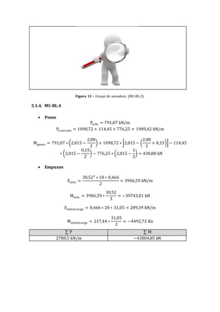 Figura 13 – Croqui de armadura (MC-BL.3).
5.1.4. MC-BL.4
 Pesos
Psolo = 791,07 kN/m
Pconcreto = 1098,72 + 114,45 + 776,25 = 1989,42 kN/m
Mpesos = 791,07 ∗ (2,015 −
2,88
3
) + 1098,72 ∗ [2,015 − (
2,88
3
+ 0,15)] − 114,45
∗ (2,015 −
0,15
2
) − 776,25 ∗ (2,015 −
1
2
) = 430,88 kN
 Empuxos
Esolo =
30,52² ∗ 18 ∗ 0,466
2
= 3906,59 kN/m
Msolo = 3906,59 ∗
30,52
3
= −39743,01 kN
Esobrecarga = 0,466 ∗ 20 ∗ 31,05 = 289,39 kN/m
Msobrecarga = 217,44 ∗
31,05
2
= −4492,72 Kn
∑ P ∑ M
2780,5 kN/m −43804,85 kN
 