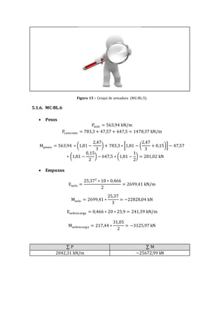 Figura 15 – Croqui de armadura (MC-BL.5).
5.1.6. MC-BL.6
 Pesos
Psolo = 563,94 kN/m
Pconcreto = 783,3 + 47,57 + 647,5 = 1478,37 kN/m
Mpesos = 563,94 ∗ (1,81 −
2,47
3
) + 783,3 ∗ [1,81 − (
2,47
3
+ 0,15)] − 47,57
∗ (1,81 −
0,15
2
) − 647,5 ∗ (1,81 −
1
2
) = 281,02 kN
 Empuxos
Esolo =
25,37² ∗ 18 ∗ 0,466
2
= 2699,41 kN/m
Msolo = 2699,41 ∗
25,37
3
= −22828,04 kN
Esobrecarga = 0,466 ∗ 20 ∗ 25,9 = 241,39 kN/m
Msobrecarga = 217,44 ∗
31,05
2
= −3125,97 kN
∑ P ∑ M
2042,31 kN/m −25672,99 kN
 