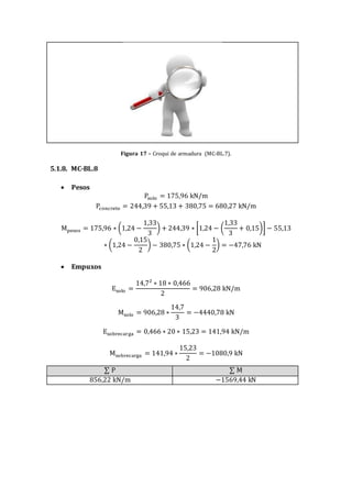 Figura 17 – Croqui de armadura (MC-BL.7).
5.1.8. MC-BL.8
 Pesos
Psolo = 175,96 kN/m
Pconcreto = 244,39 + 55,13 + 380,75 = 680,27 kN/m
Mpesos = 175,96 ∗ (1,24 −
1,33
3
) + 244,39 ∗ [1,24 − (
1,33
3
+ 0,15)] − 55,13
∗ (1,24 −
0,15
2
) − 380,75 ∗ (1,24 −
1
2
) = −47,76 kN
 Empuxos
Esolo =
14,7² ∗ 18 ∗ 0,466
2
= 906,28 kN/m
Msolo = 906,28 ∗
14,7
3
= −4440,78 kN
Esobrecarga = 0,466 ∗ 20 ∗ 15,23 = 141,94 kN/m
Msobrecarga = 141,94 ∗
15,23
2
= −1080,9 kN
∑ P ∑ M
856,22 kN/m −1569,44 kN
 