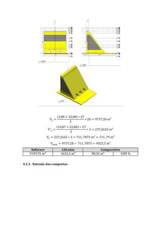 V1 =
(2,88 + 22,88) ∗ 27
2
∗ 28 = 9737,28 m³
V′2 =
(19,87 + 22,88) ∗ 3,7
2
∗ 3 = 237,2625 m³
V2 = 237,2625 ∗ 3 = 711, 7875 m3
= 711, 79 m³
Vtotal = 9737,28 − 711,7875 = 9025,5 m³
Software Cálculos Comparativo
9105,76 m³ 9025,5 m³ 80,26 m³ 0,88 %
4.1.3. Entrada das comportas
 