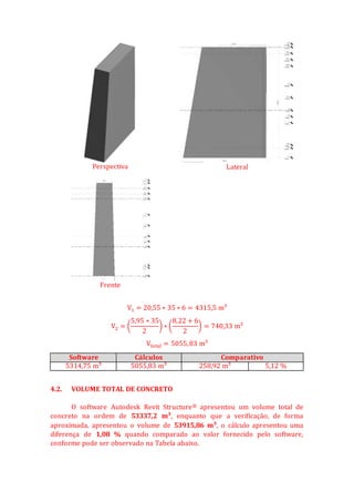 Perspectiva Lateral
Frente
V1 = 20,55 ∗ 35 ∗ 6 = 4315,5 m³
V2 = (
5,95 ∗ 35
2
) ∗ (
8,22 + 6
2
) = 740,33 m³
Vtotal = 5055,83 m³
Software Cálculos Comparativo
5314,75 m³ 5055,83 m³ 258,92 m³ 5,12 %
4.2. VOLUME TOTAL DE CONCRETO
O software Autodesk Revit Structure® apresentou um volume total de
concreto na ordem de 53337,2 m³, enquanto que a verificação, de forma
aproximada, apresentou o volume de 53915,86 m³, o cálculo apresentou uma
diferença de 1,08 % quando comparado ao valor fornecido pelo software,
conforme pode ser observado na Tabela abaixo.
 