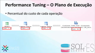 Performance Tuning – O Plano de Execução
• Percentual do custo de cada operação
 