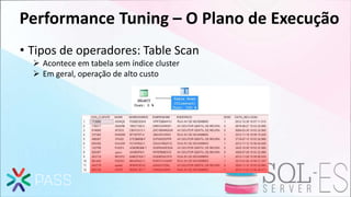 Performance Tuning – O Plano de Execução
• Tipos de operadores: Table Scan
 Acontece em tabela sem índice cluster
 Em geral, operação de alto custo
 