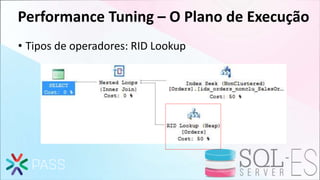 Performance Tuning – O Plano de Execução
• Tipos de operadores: RID Lookup
 