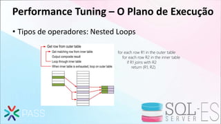 Performance Tuning – O Plano de Execução
• Tipos de operadores: Nested Loops
for each row R1 in the outer table
for each row R2 in the inner table
if R1 joins with R2
return (R1, R2)
 