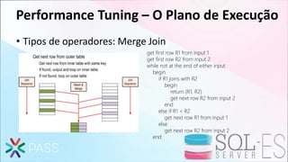 Performance Tuning – O Plano de Execução
• Tipos de operadores: Merge Join
get first row R1 from input 1
get first row R2 from input 2
while not at the end of either input
begin
if R1 joins with R2
begin
return (R1, R2)
get next row R2 from input 2
end
else if R1 < R2
get next row R1 from input 1
else
get next row R2 from input 2
end
 