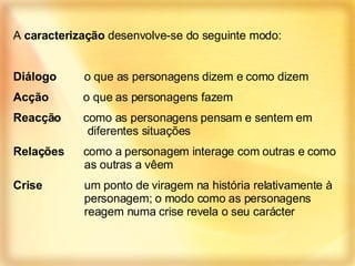 A  caracterização  desenvolve-se do seguinte modo: Diálogo o que as personagens dizem e como dizem Acção  o que as personagens fazem Reacção  como as personagens pensam e sentem em   diferentes situações Relações   como a personagem interage com outras e como  as outras a vêem Crise  um ponto de viragem na história relativamente à  personagem; o modo como as personagens  reagem numa crise revela o seu carácter 