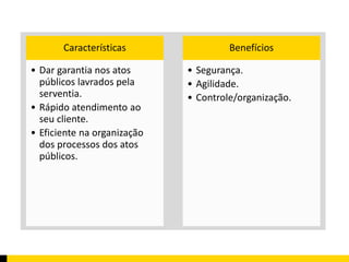Características 
• Dar garantia nos atos 
públicos lavrados pela 
serventia. 
• Rápido atendimento ao 
seu cliente. 
• Eficiente na organização 
dos processos dos atos 
públicos. 
Benefícios 
• Segurança. 
• Agilidade. 
• Controle/organização. 
 