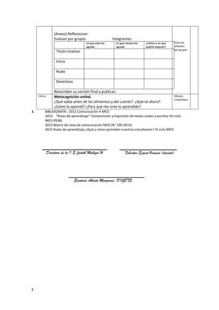 3
(Anexo) Reflexionan:
Evaluan por grupos Integrantes:
Lo que más me
agrada
Lo que menos me
agrada
¿Cómo o en que
podría m...