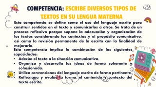 COMPETENCIA: ESCRIBE DIVERSOS TIPOS DE
TEXTOS EN SU LENGUA MATERNA
Esta competencia se define como el uso del lenguaje escrito para
construir sentidos en el texto y comunicarlos a otros. Se trata de un
proceso reflexivo porque supone la adecuación y organización de
los textos considerando los contextos y el propósito comunicativo,
así como la revisión permanente de lo escrito con la finalidad de
mejorarlo.
Esta competencia implica la combinación de las siguientes
capacidades:
• Adecúa el texto a la situación comunicativa.
• Organiza y desarrolla las ideas de forma coherente y
cohesionada:
• Utiliza convenciones del lenguaje escrito de forma pertinente.
• Reflexiona y evalúa la forma, el contenido y contexto del
texto escrito.
 